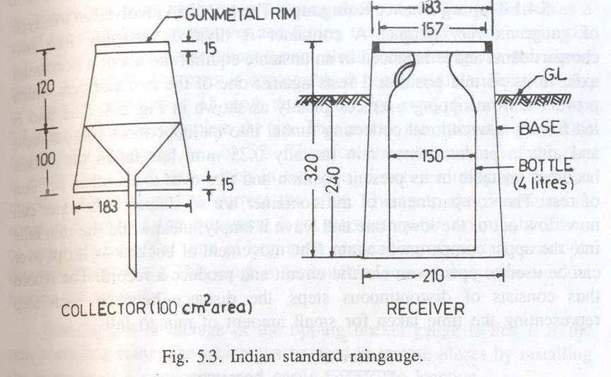 RAIN GAUGE NON RECORDING and RECORDING